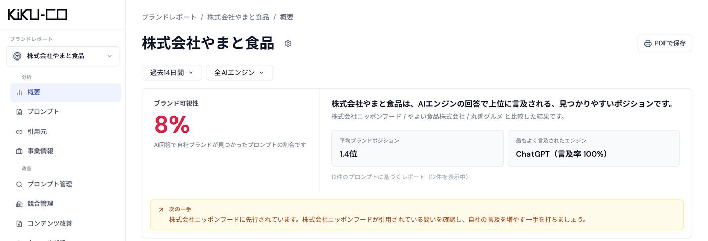 スキャン後の概要ページ上部。ブランド可視性や平均ポジションのサマリーが表示されている画面